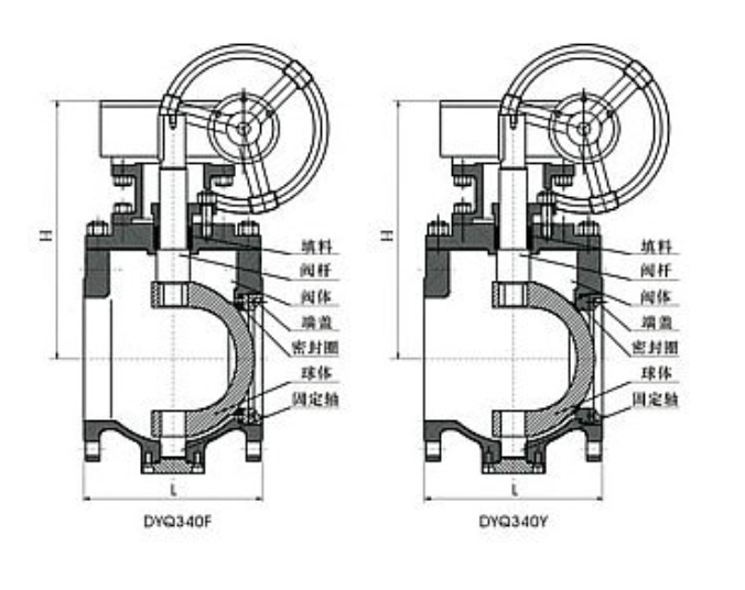 電動半球閥結構圖 電動半球閥結構圖